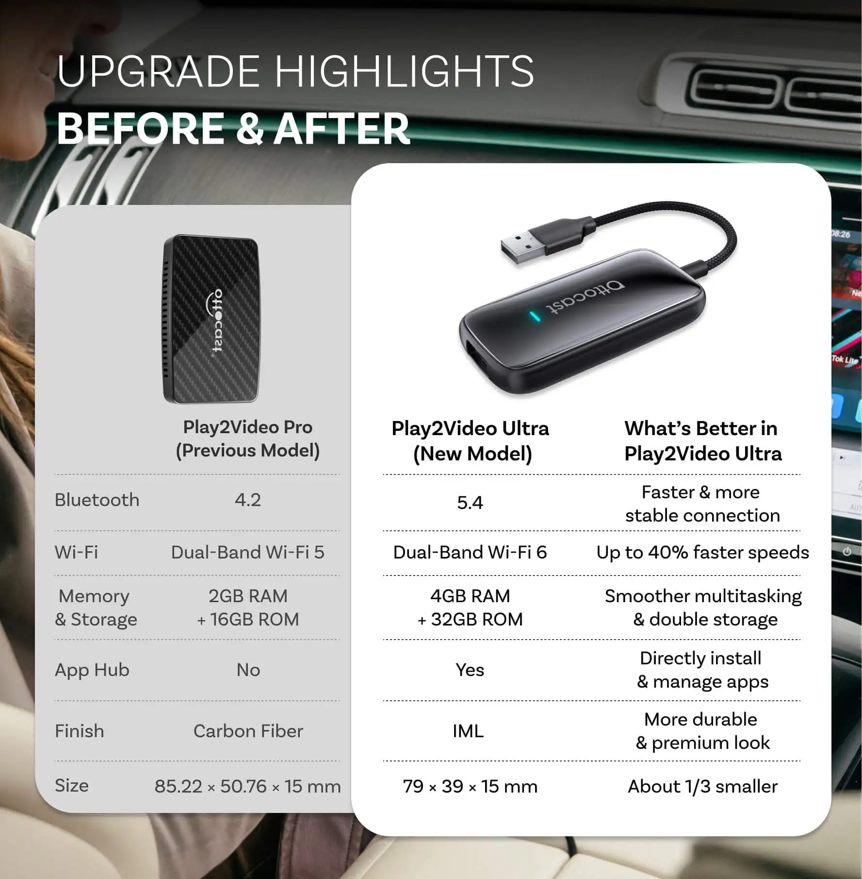 محول OTTOCAST Play2Video Ultra - مراجعة Car Accessories Youtube وسعره